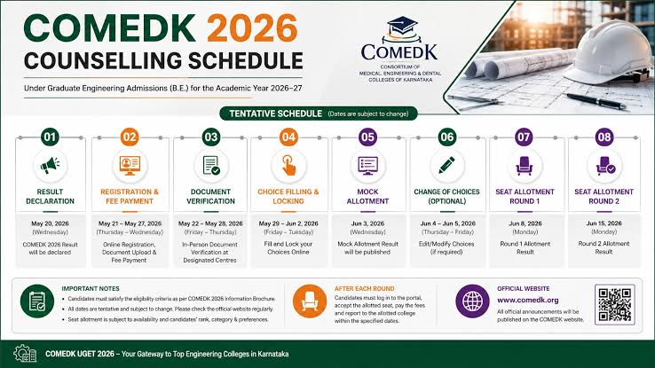 comedk counselling 2026 choice filling