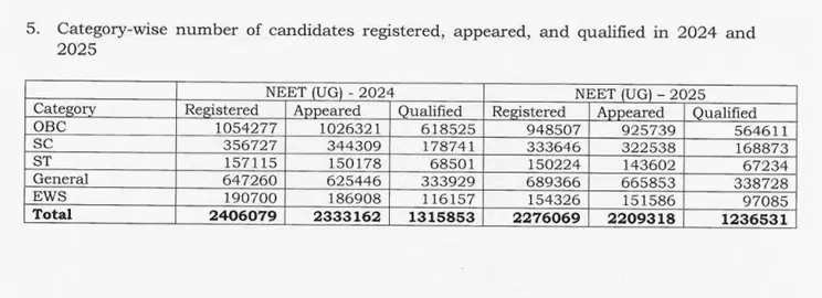 neet 2026 expected pass percentage category wise analysis